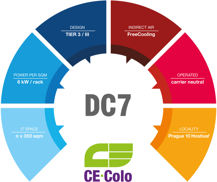 DC7 teaser